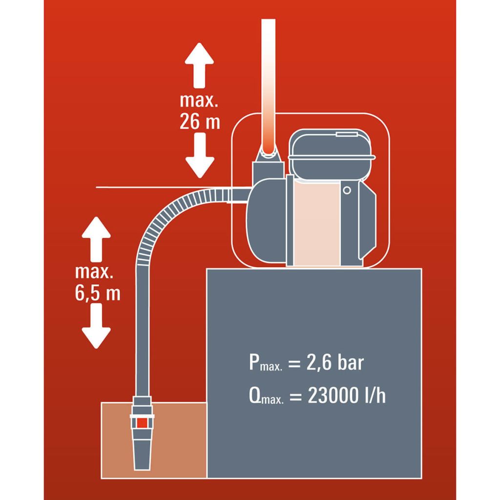 Einhell Benzin-Wasserpumpe GE-PW 45