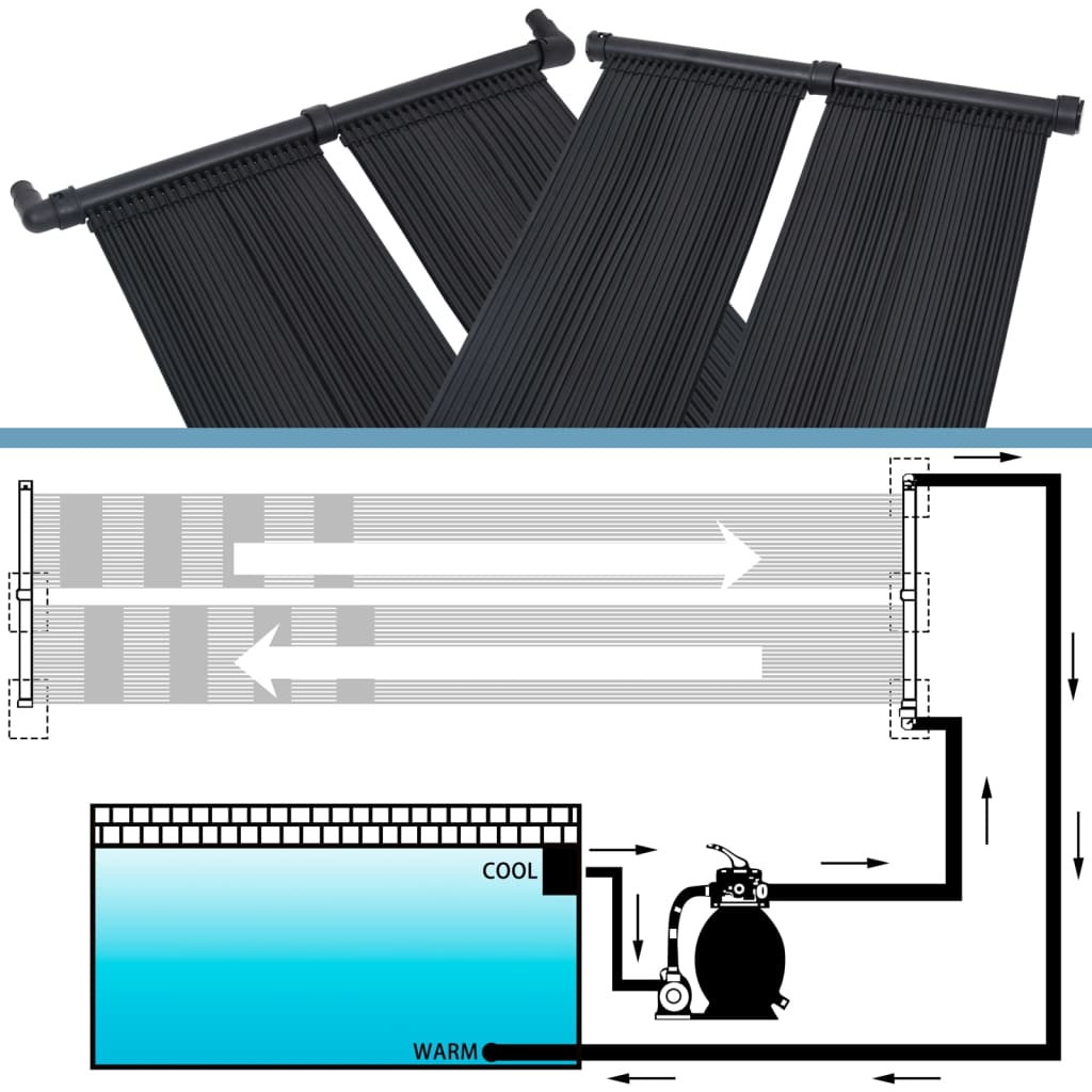 Solar Pool Heater Panel 2 pcs 80x310 cm